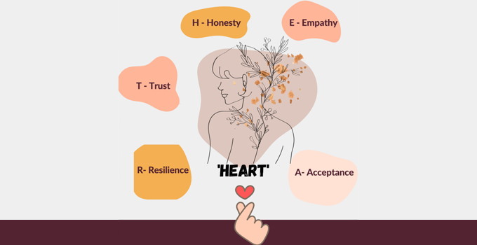 Illustration highlighting the ‘HEART’ principles